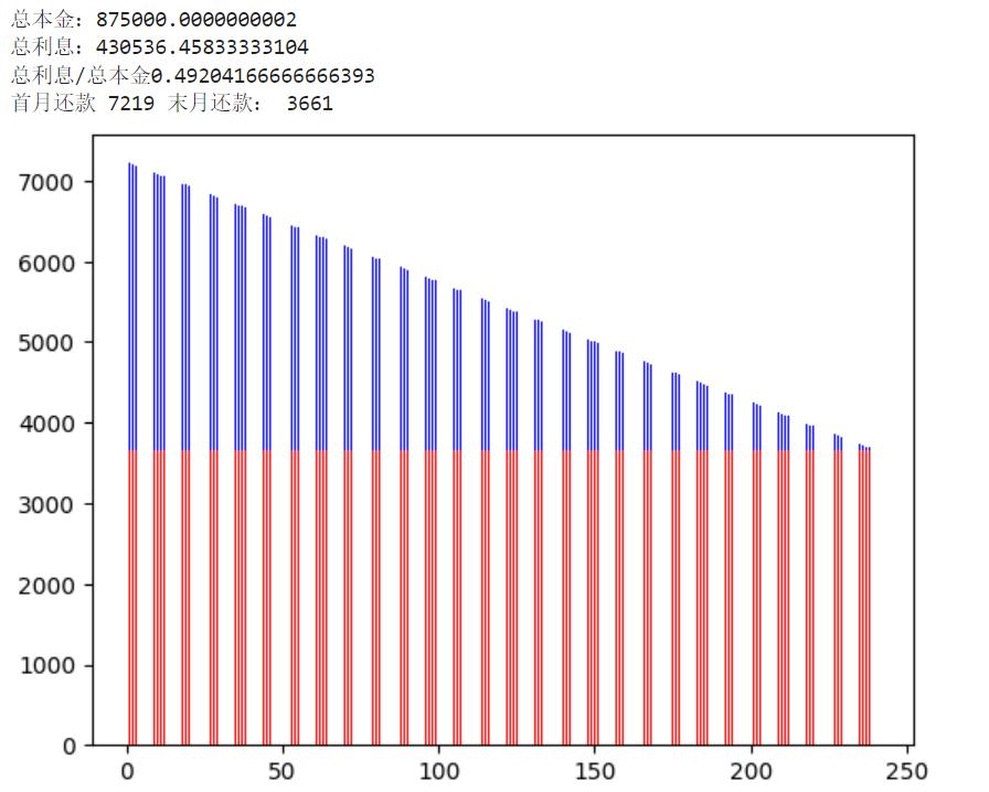 房贷每月还款明细计算,房贷还款计算表