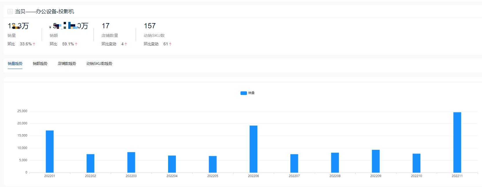 投影仪排名十大品牌有哪些,2021年投影仪销量排名