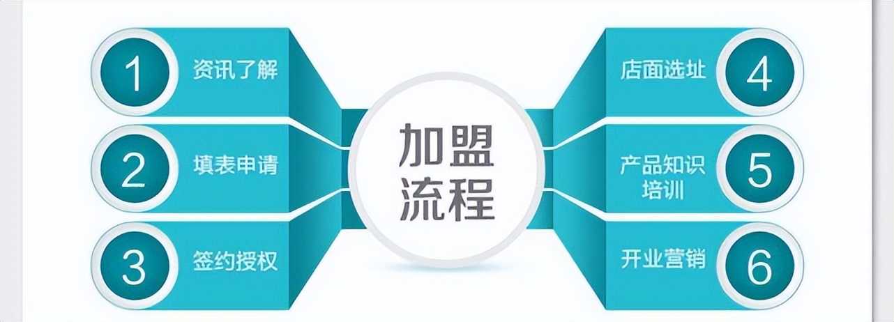 24小时便利店加盟好还是自己干好,加盟一家便利店成本多少钱