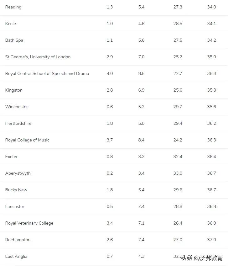 留学最安全的城市,美国哪个城市留学安全
