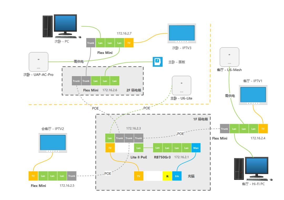 全屋wi-fi覆盖安装与调试教程,如何进行全屋wi-fi搭建