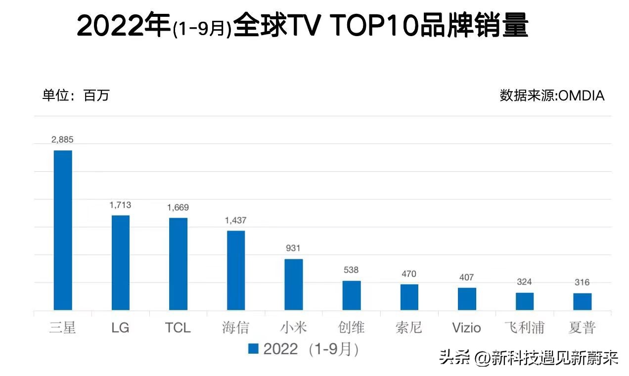 世界杯巴西队夺冠视频,2022巴西队