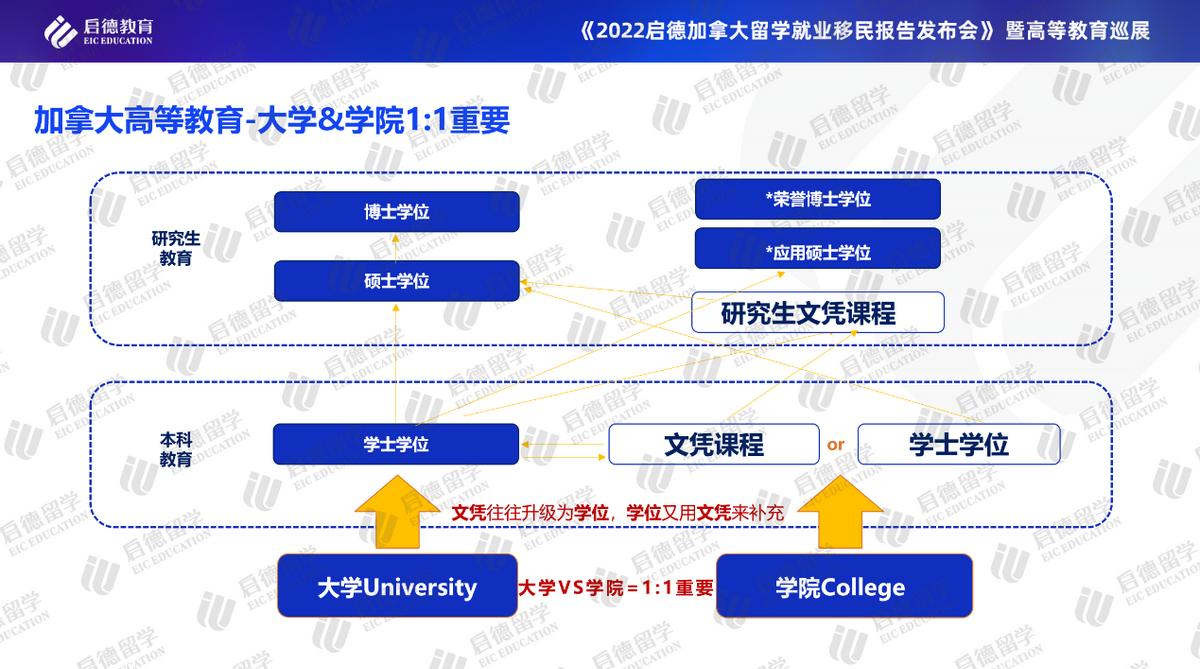 启德加拿大留学报告：医博类大学成首选带薪实习实现毕业即就业