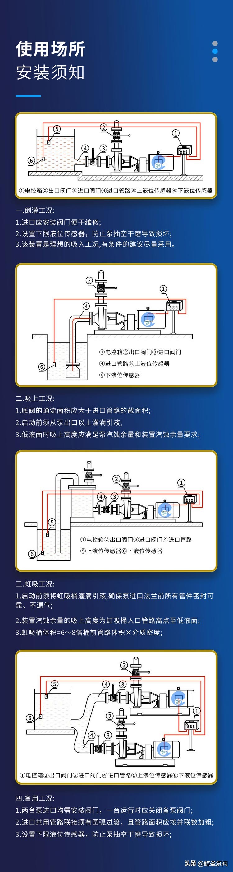 [鲸圣]地下管道电动试压泵，硫酸立式泵之50GCF-32