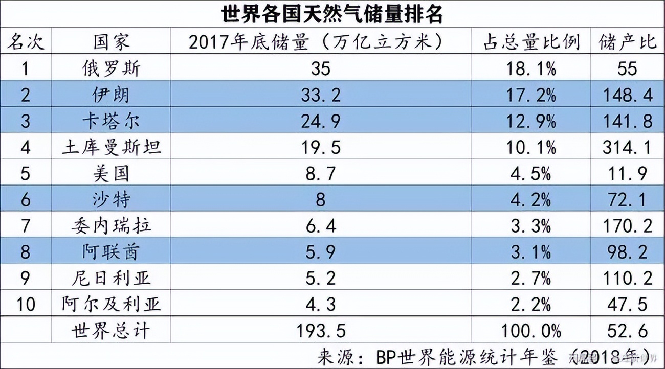 卡塔尔和哪个国家关系好,卡塔尔人是哪个国家的人