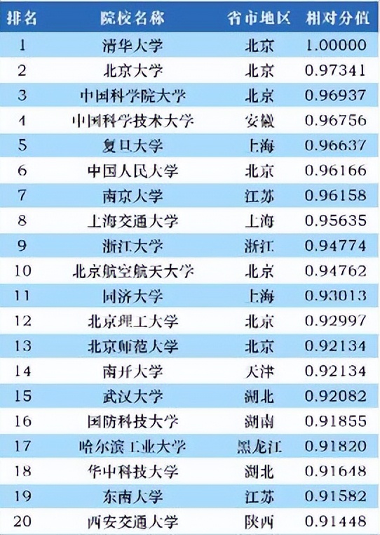 中科大和浙江大学实力对比,浙江大学和国科大对比