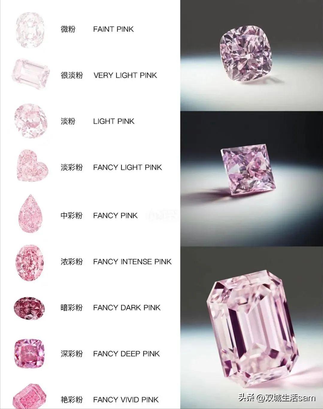 粉钻时间长了颜色会变吗,粉钻颜色等级和价格
