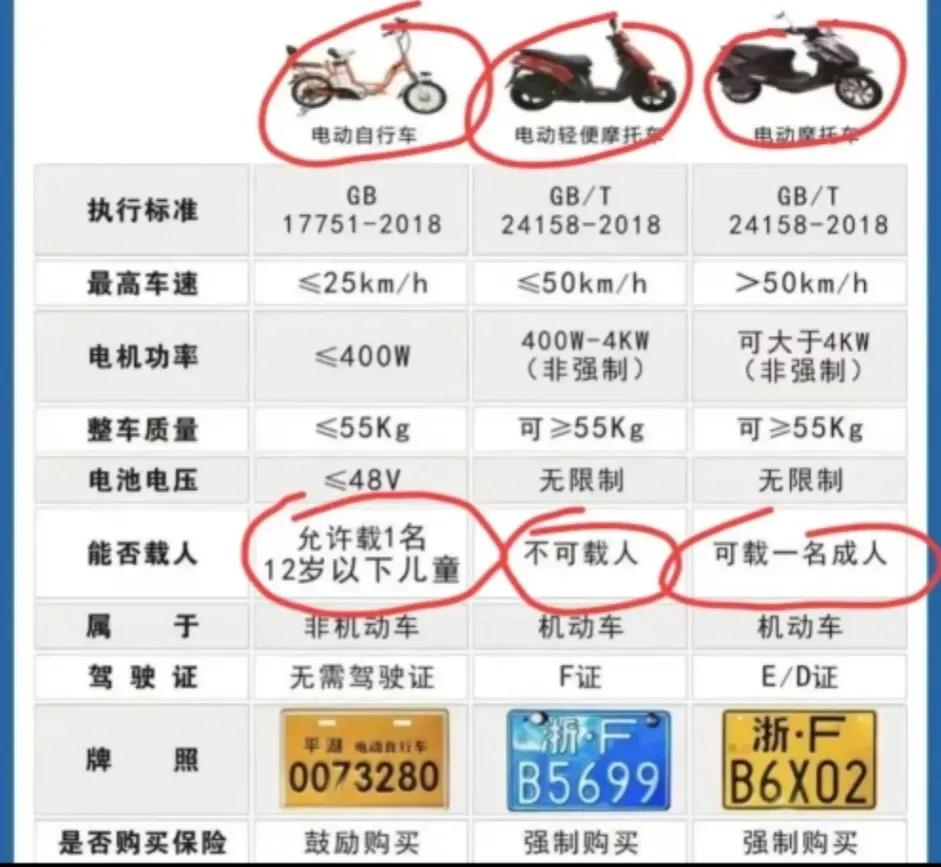 刚拿到摩托车驾照上路要注意什么,摩托车驾照扣分事项有哪些