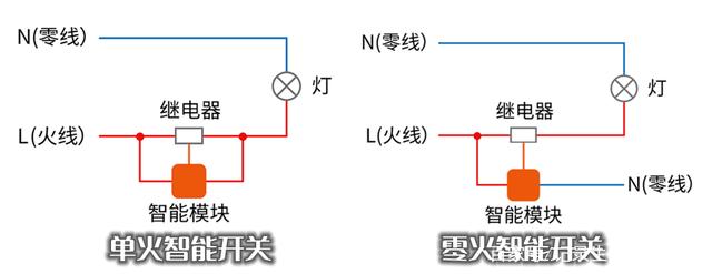 领普无线开关教程,领普智能开关怎么使用