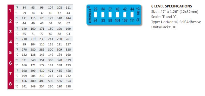 Thermax测温纸TMC测温贴纸变色示温贴