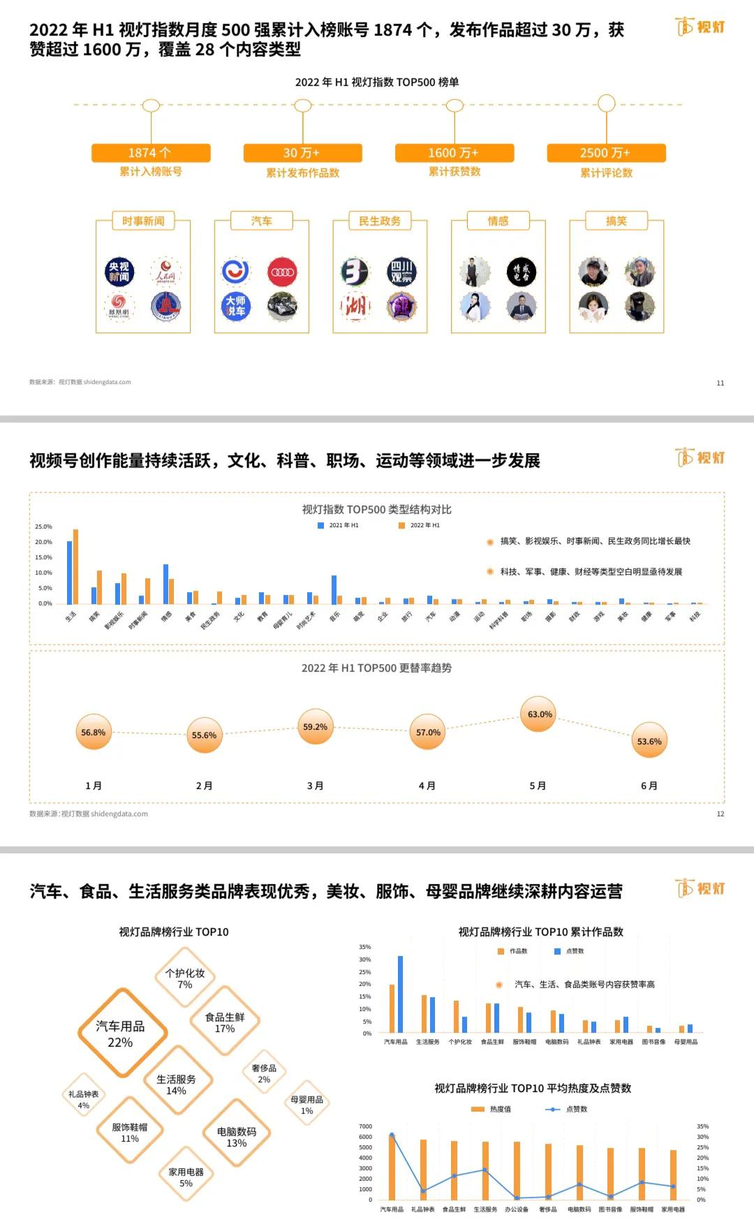 2022年视频号发展白皮书