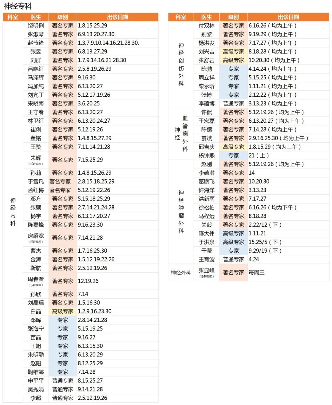 吉大一院发布周末专家门诊排班表,吉大一院内分泌科护士排班表