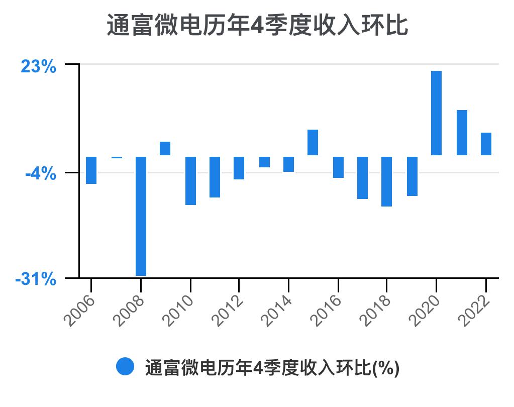 通富微电2024年中报预估,通富微电盈利能力和成长性分析