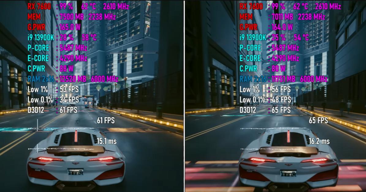 rx7600是pcie4.0吗,rx7600pcie3.0影响性能吗