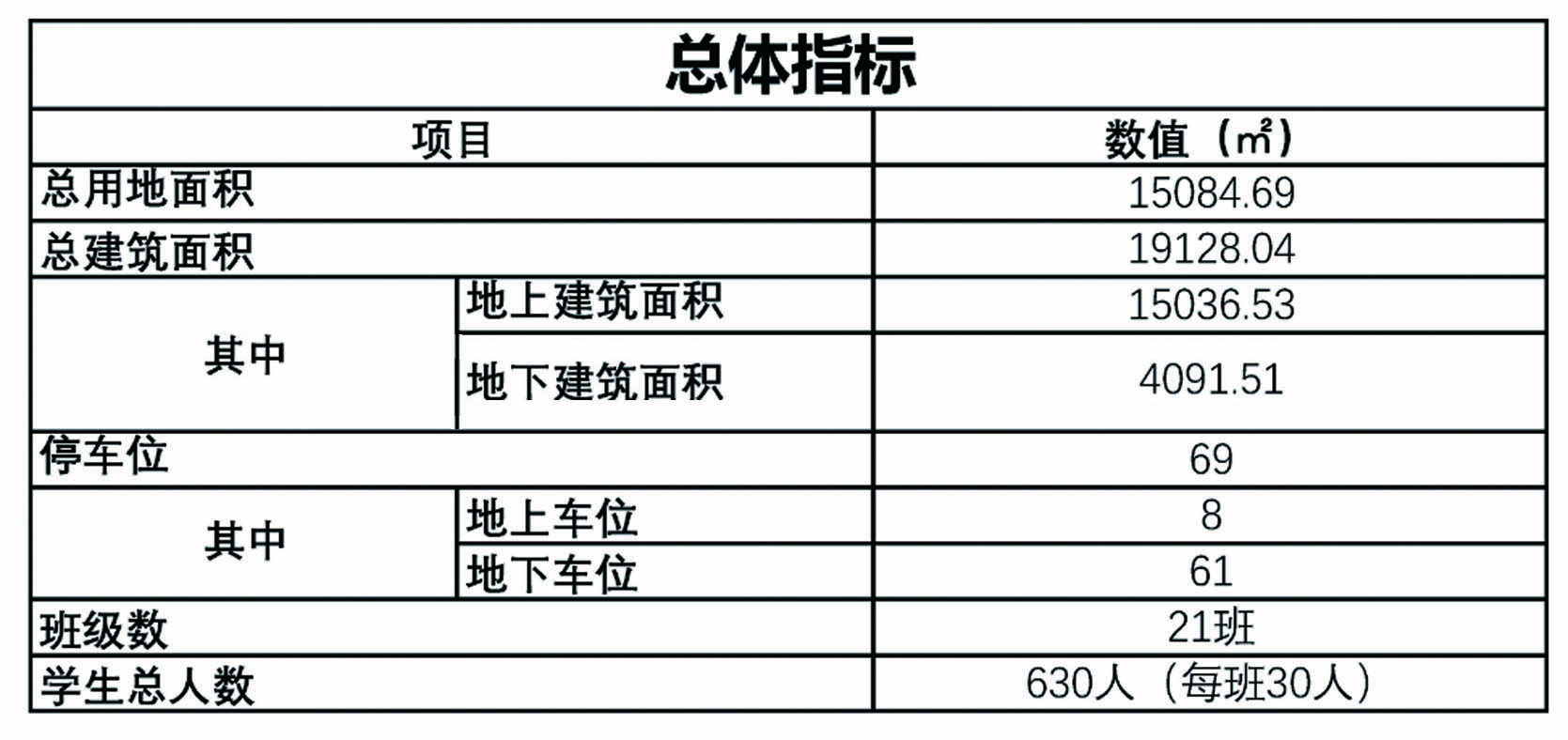 康乐幼儿园新校建设项目,康乐幼儿园开发区