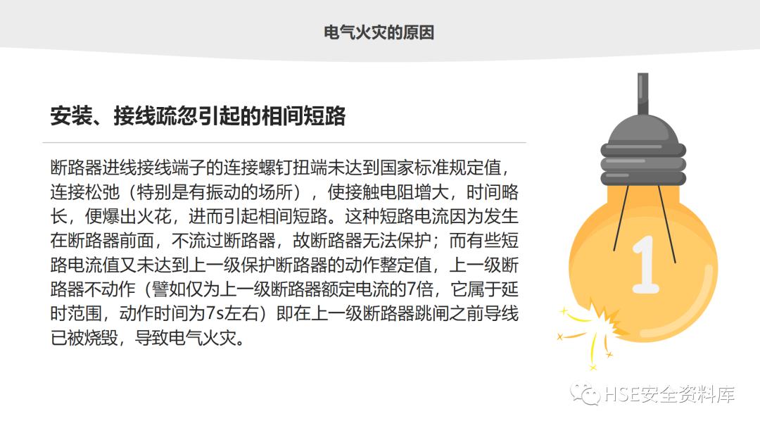 鐢ㄧ數鐢ㄧ伀瀹夊叏ppt璇句欢鐓х墖,鐢垫皵鐏伨瀹夊叏缁忛獙鍒嗕韩ppt