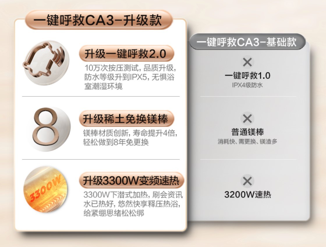 美的热水器12升智能恒温好用吗,美的美颐享热水器如何使用更省电