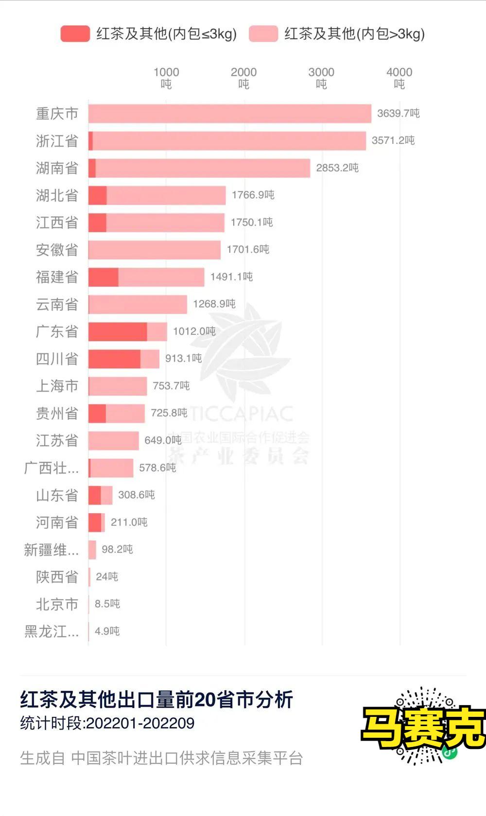 环球观茶丨红茶在欧洲依然流行，机会在哪里？