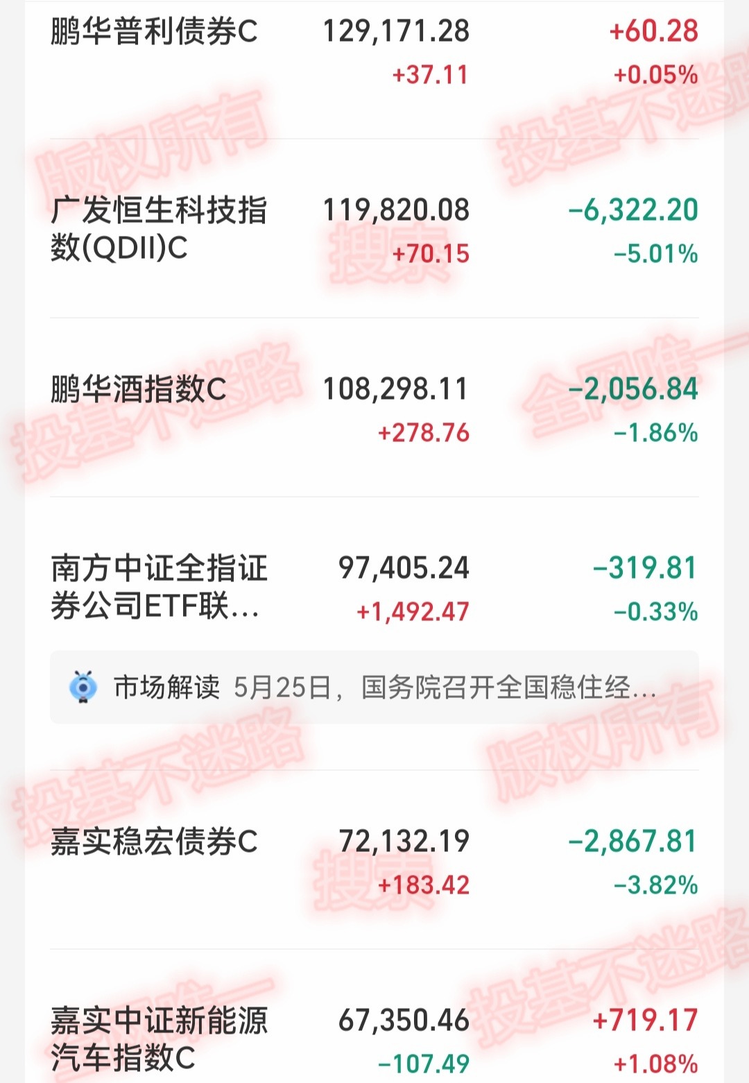 昨日收益累计收益和持有收益,昨日收益500怎么算