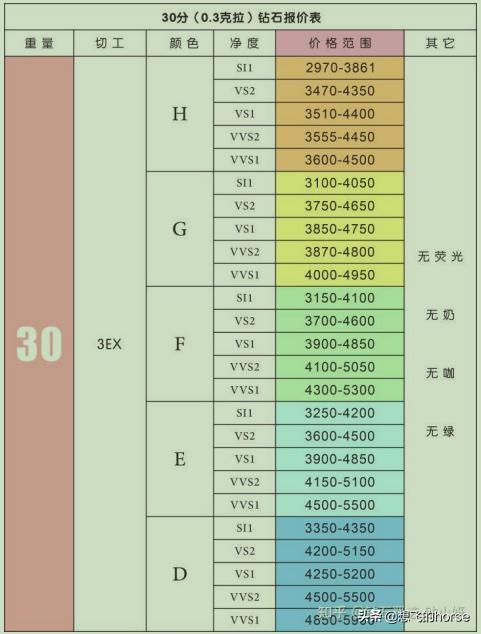 怎样挑选钻戒的正确方法,怎么选钻戒是最好的钻石