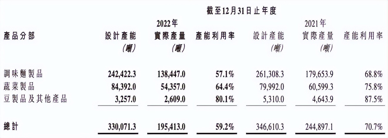 卫龙为什么这么多辣条,卫龙巨大辣条