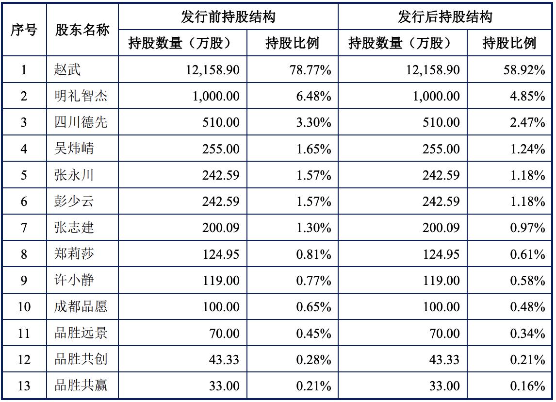 品胜电子进入上市辅导阶段,品胜电子最新消息