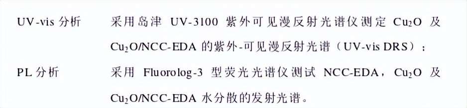 制取氧化亚铜专利技术,制取氧化亚铜