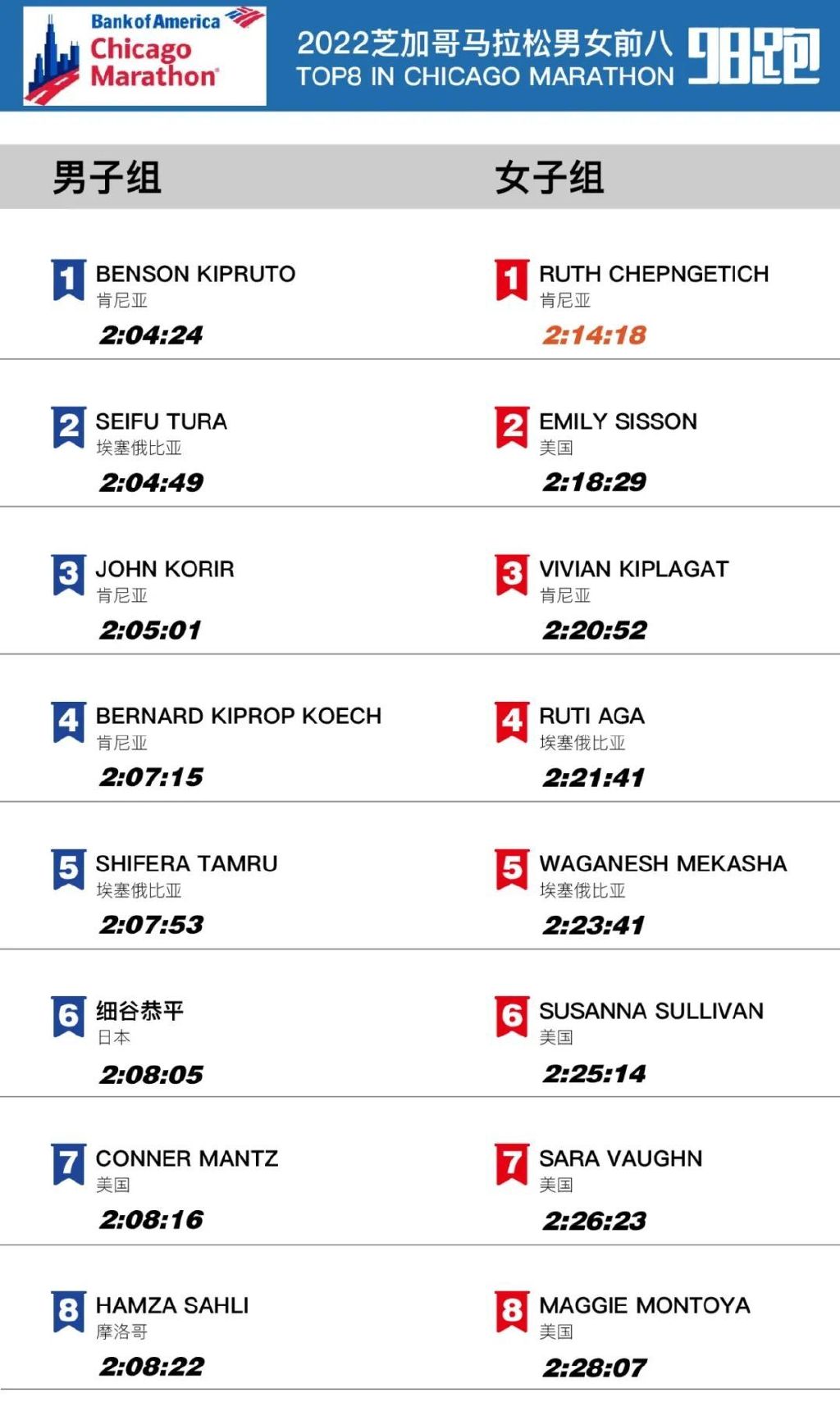 6大满贯赛事,六大满贯2024时间