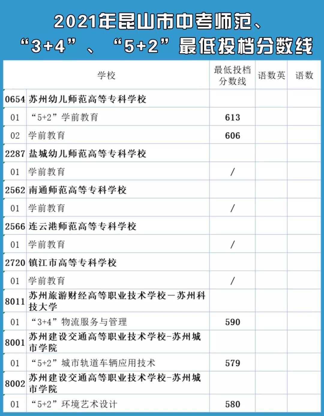 苏州期末考试成绩对应高中,2022苏州初中期末考试成绩