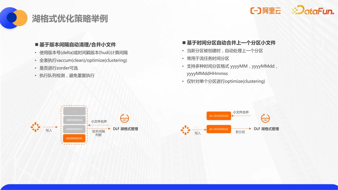 阿里云数据仓库分层,阿里云数据库内存缓存机制