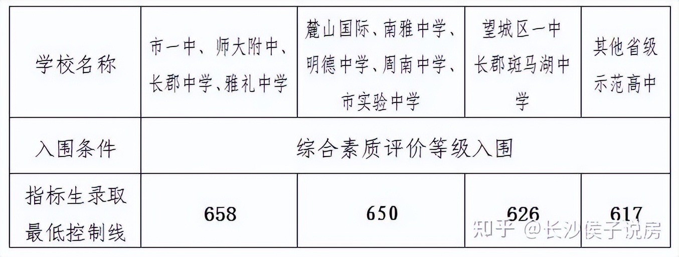 卷王之王长沙,卷王中考