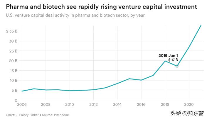“我这辈子卷够了”：美国博士生大举逃离学术界，PI们遭不住了