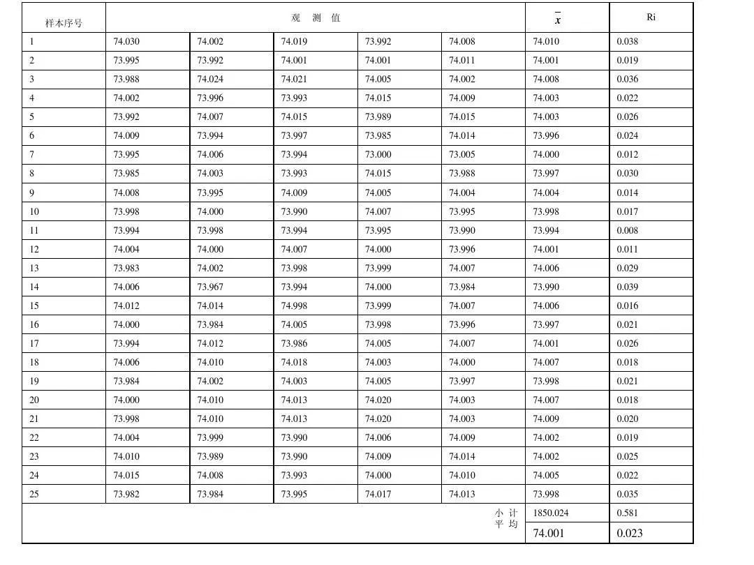 如何制作spc管制图,spc如何制作