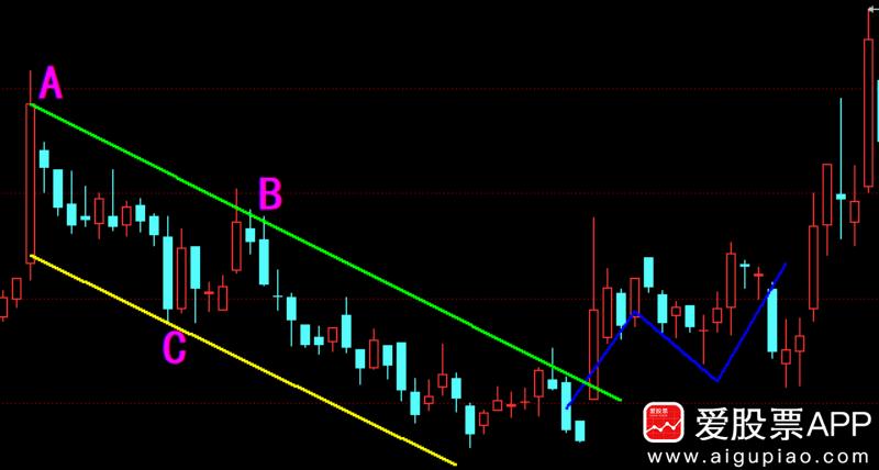 鎵惧叧閿偣杩炵嚎缁樼敾,鎵捐寰嬬敾绾挎潯
