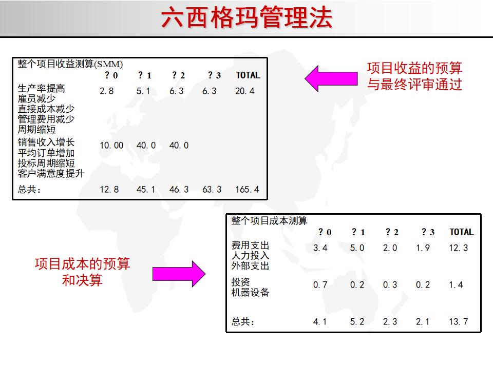 我的精益之路,精益管理六西格玛绿带考试几道题