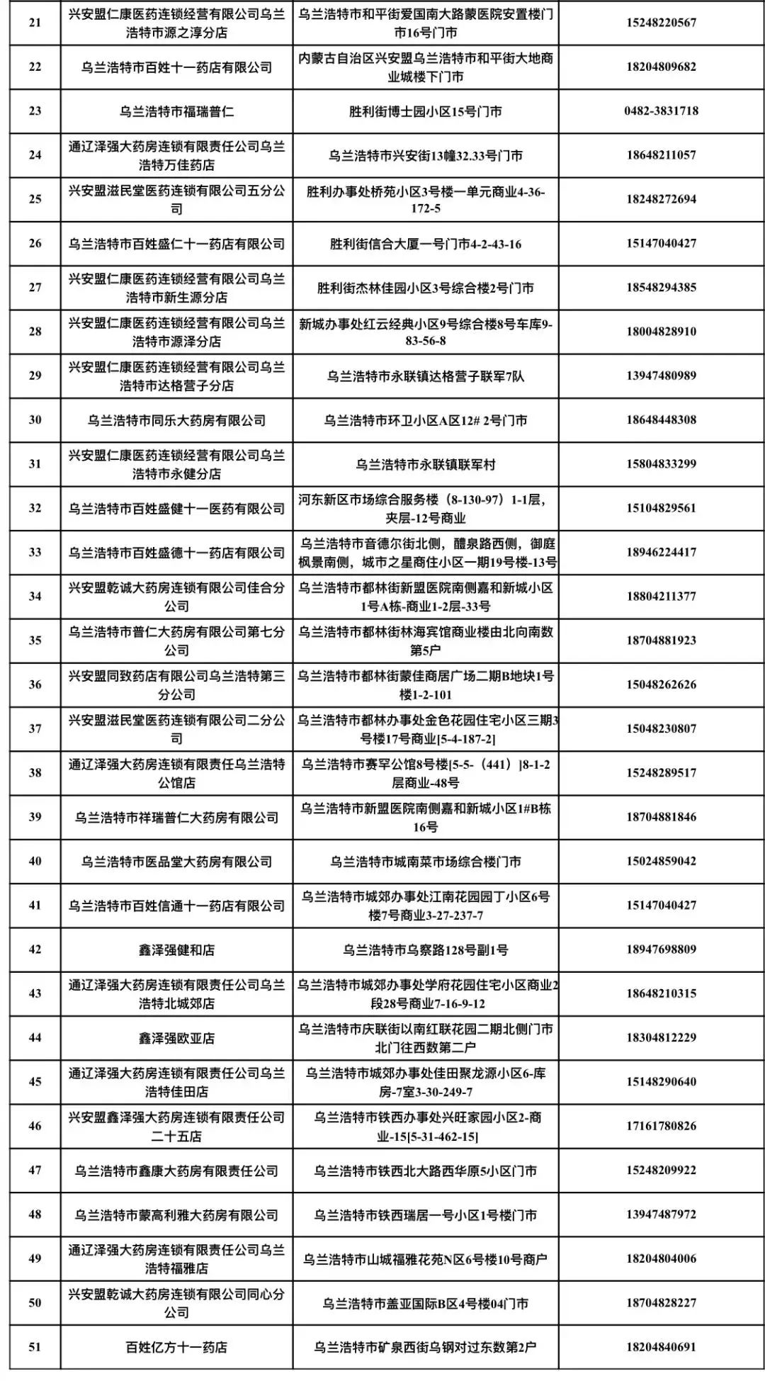 乌兰浩特物资配送,乌兰浩特市营养品