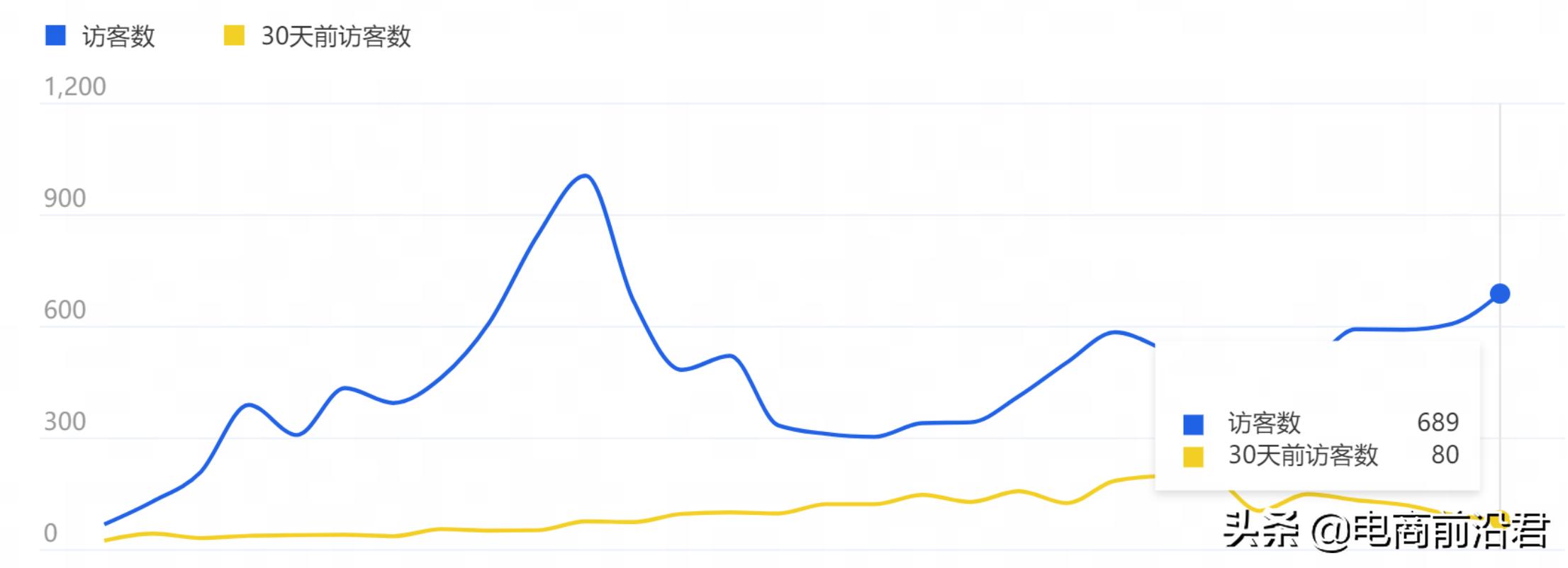 在电商上做淘宝的忠告,电商干货一个人做淘宝