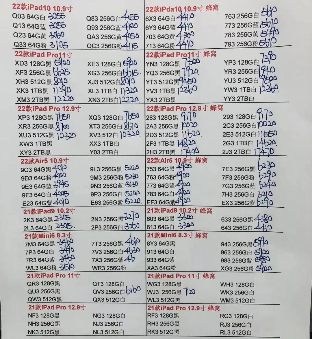 华强北iphone12pro最新报价单,9月13日华强北手机报价