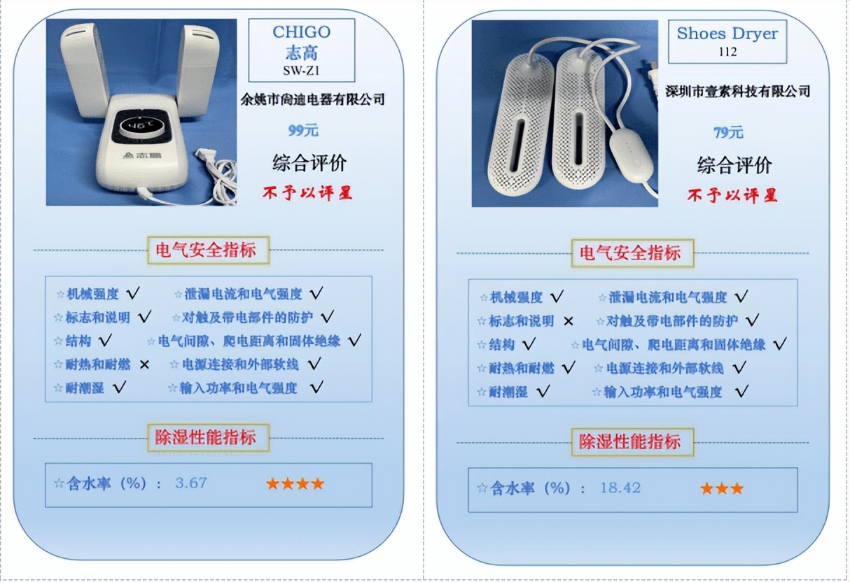 鞋子除湿烘干器测评,鞋子烘干器一般多长时间烘干