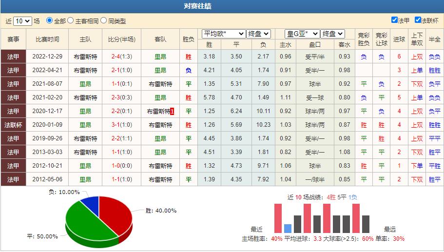 足球竞彩推荐每日法甲,12月29日法甲联赛胜负分析