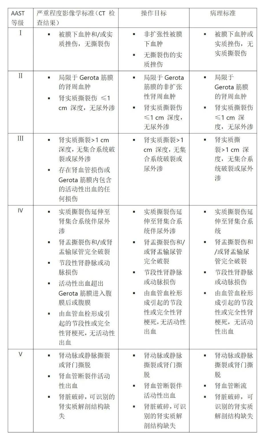 钝性闭合性肾损伤的诊治策略