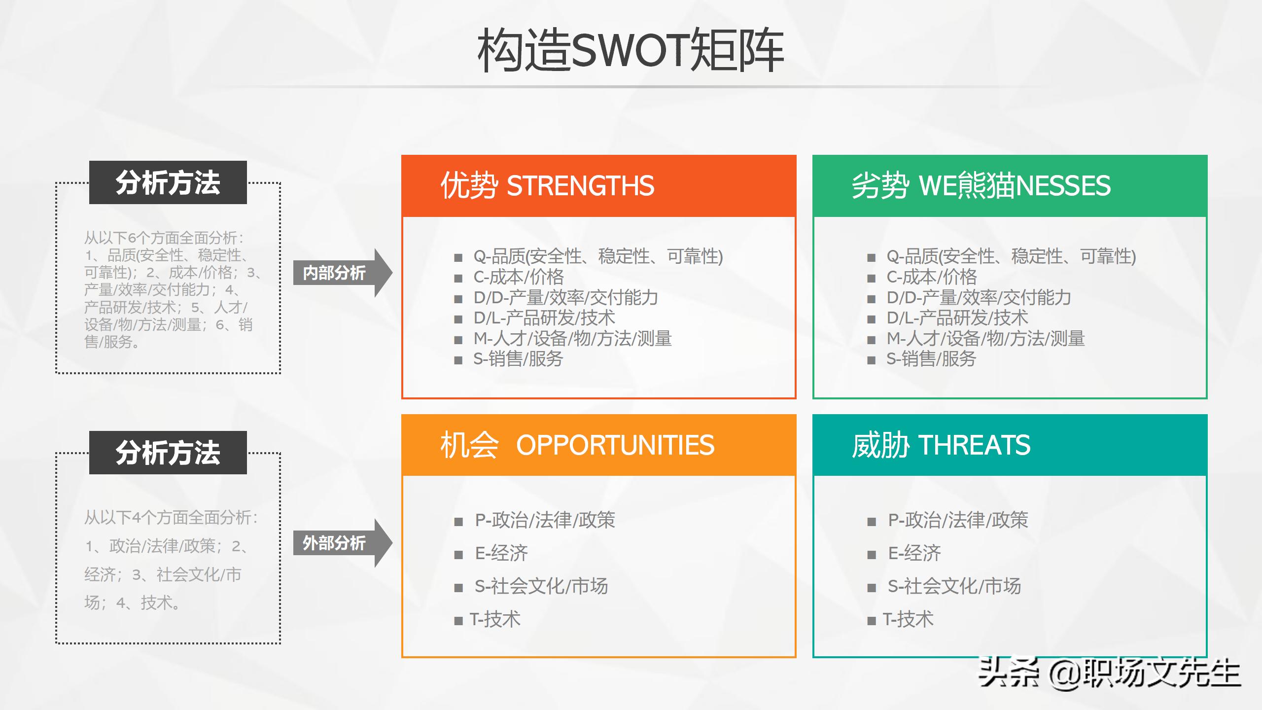 swot分析法ppt模板免费下载,swot分析ppt模板教程