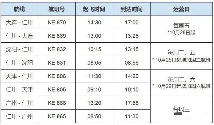 现在韩国飞中国哪里机票最便宜,韩国航班飞机票