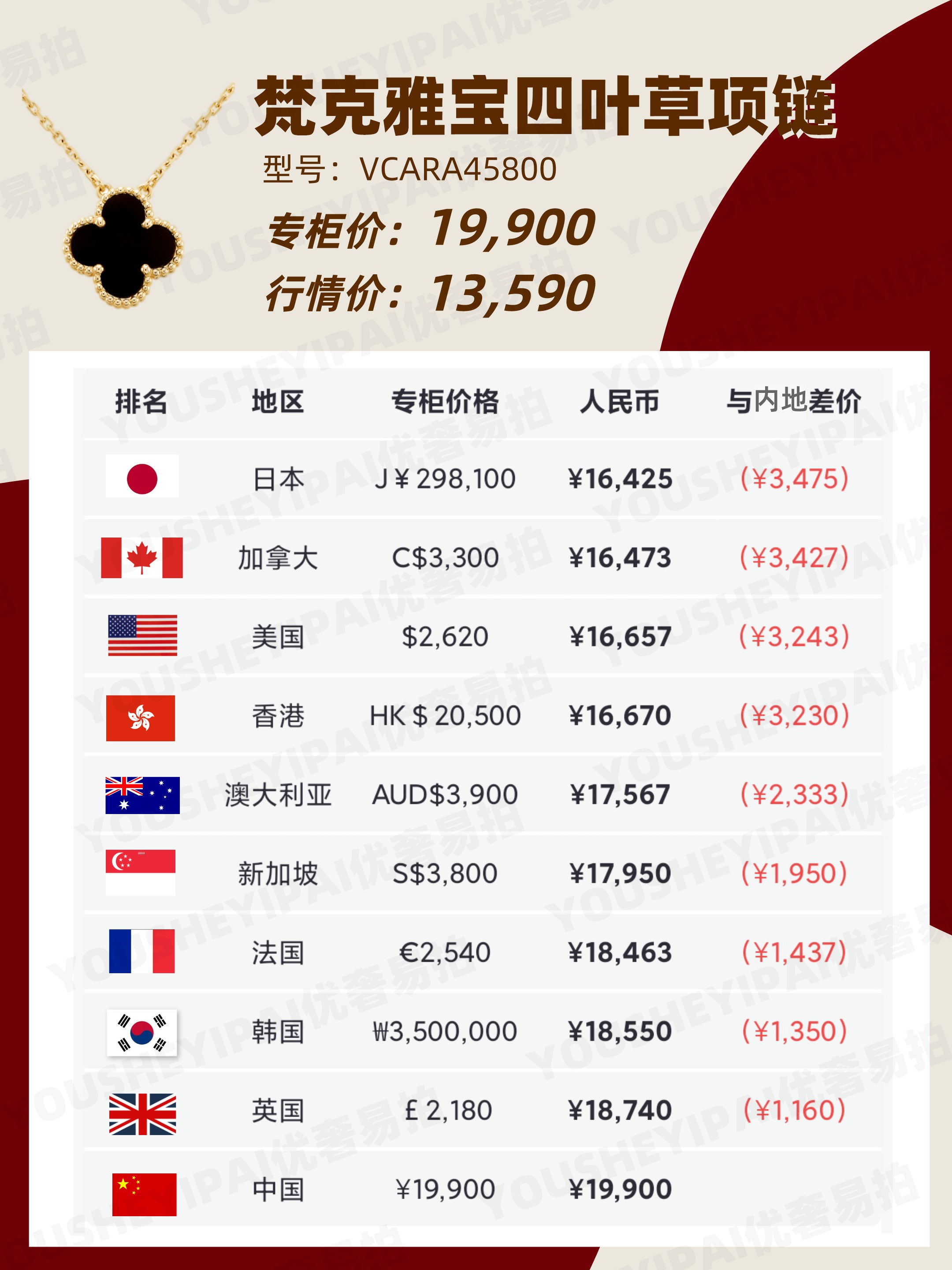 梵克雅宝奢侈品,二手梵克雅宝多少钱能卖好