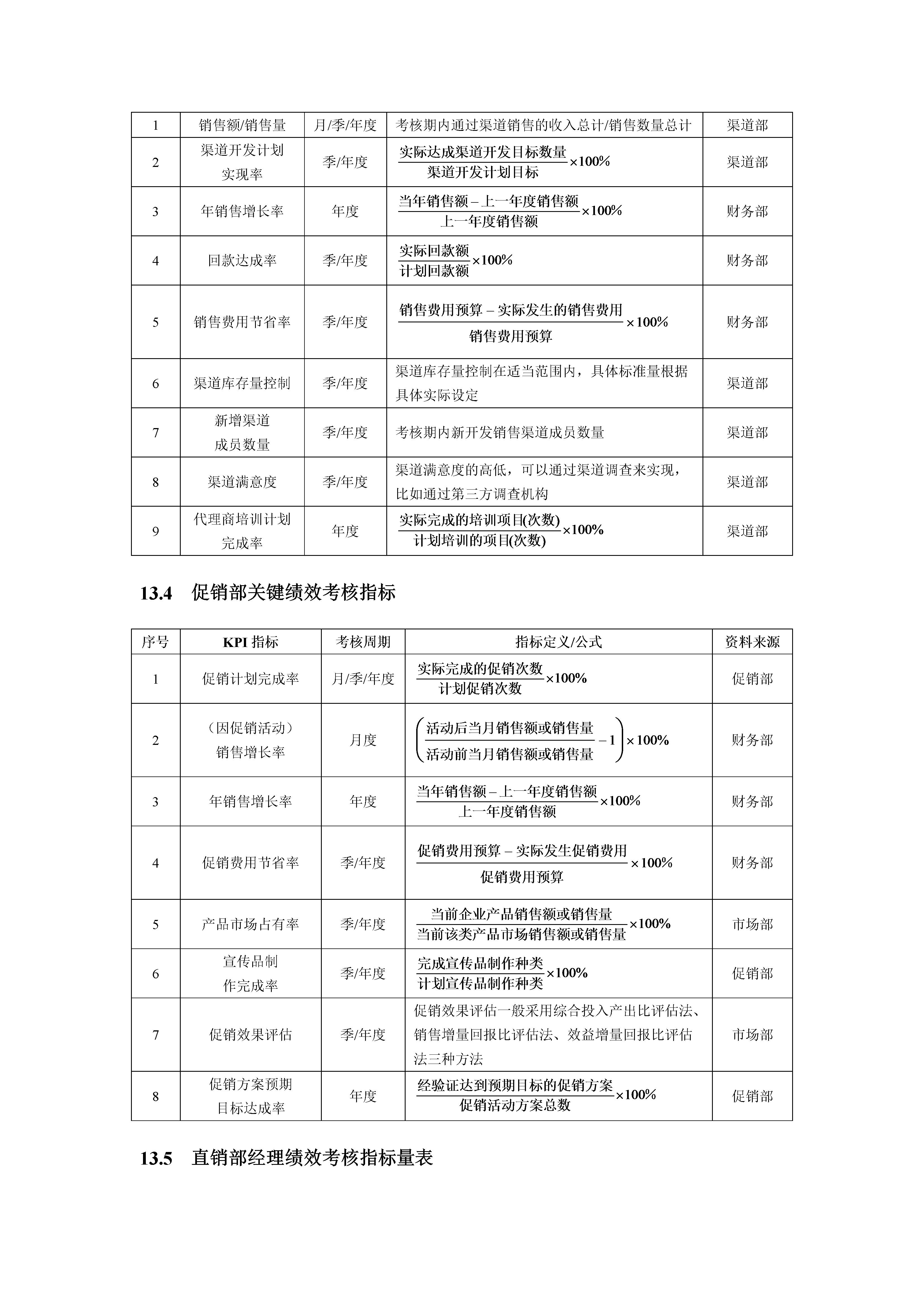 14种行业的绩效考核指标,最全绩效考核指标