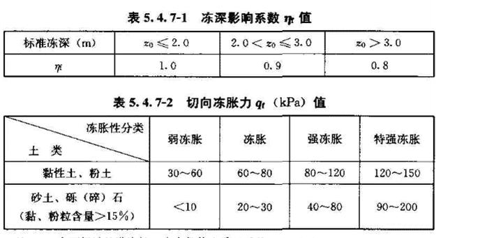 《建筑桩基技术规范》JGJ94-2008(1-5)