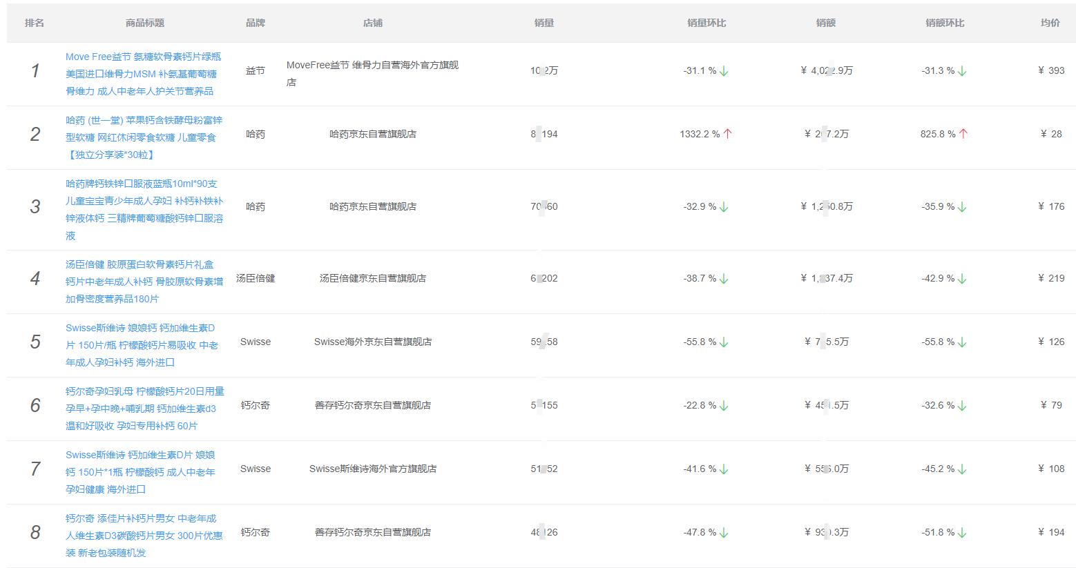 保健品食品分类图,营养保健品有哪些类型图