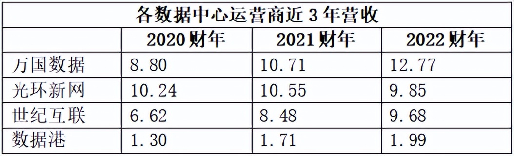 云计算是如何降低能耗,云计算的投入成本高吗为什么