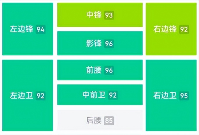 实况足球史诗高光最强阵容,实况足球爆改穆勒头球