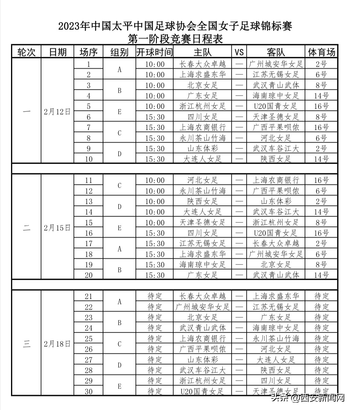 全国女足锦标赛周日打响陕西玫瑰首战大连人